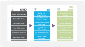 Business Intelligence für Microsoft Dynamics 365 für unseren Kunden PROVARIA